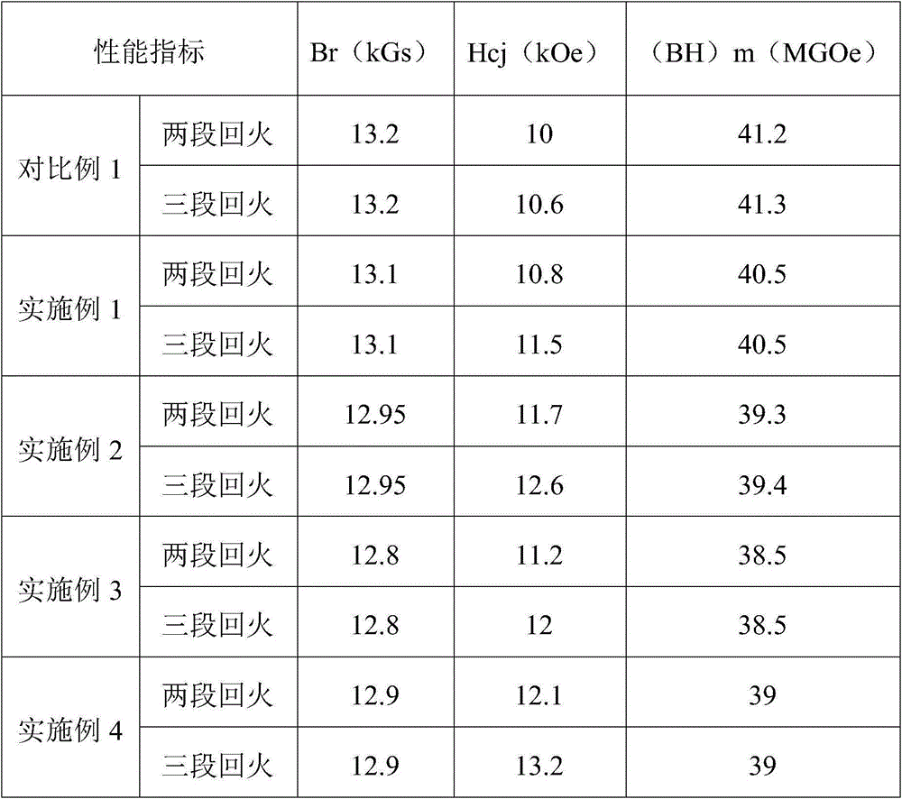 Sintered neodymium-iron-boron magnet and preparing method thereof