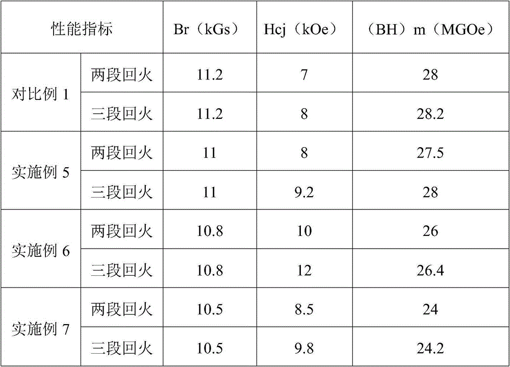 Sintered neodymium-iron-boron magnet and preparing method thereof