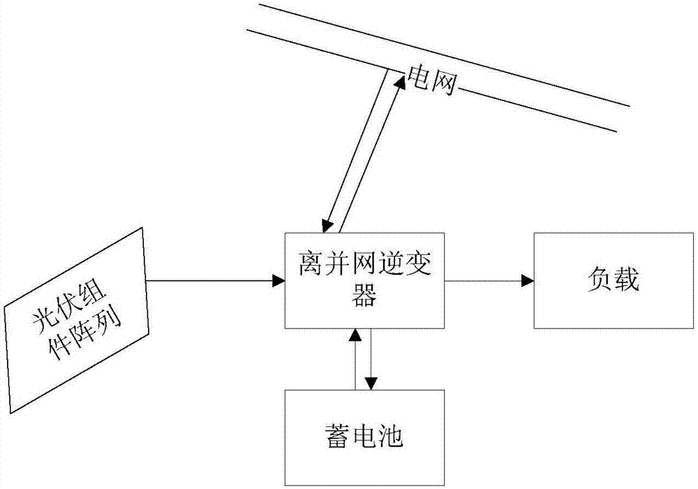 Photovoltaic power generation system