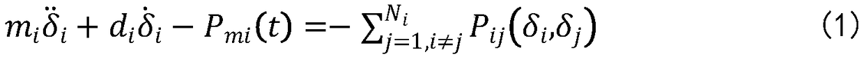 Estimation and compensation finite time control method of communication delay of power network