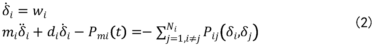 Estimation and compensation finite time control method of communication delay of power network