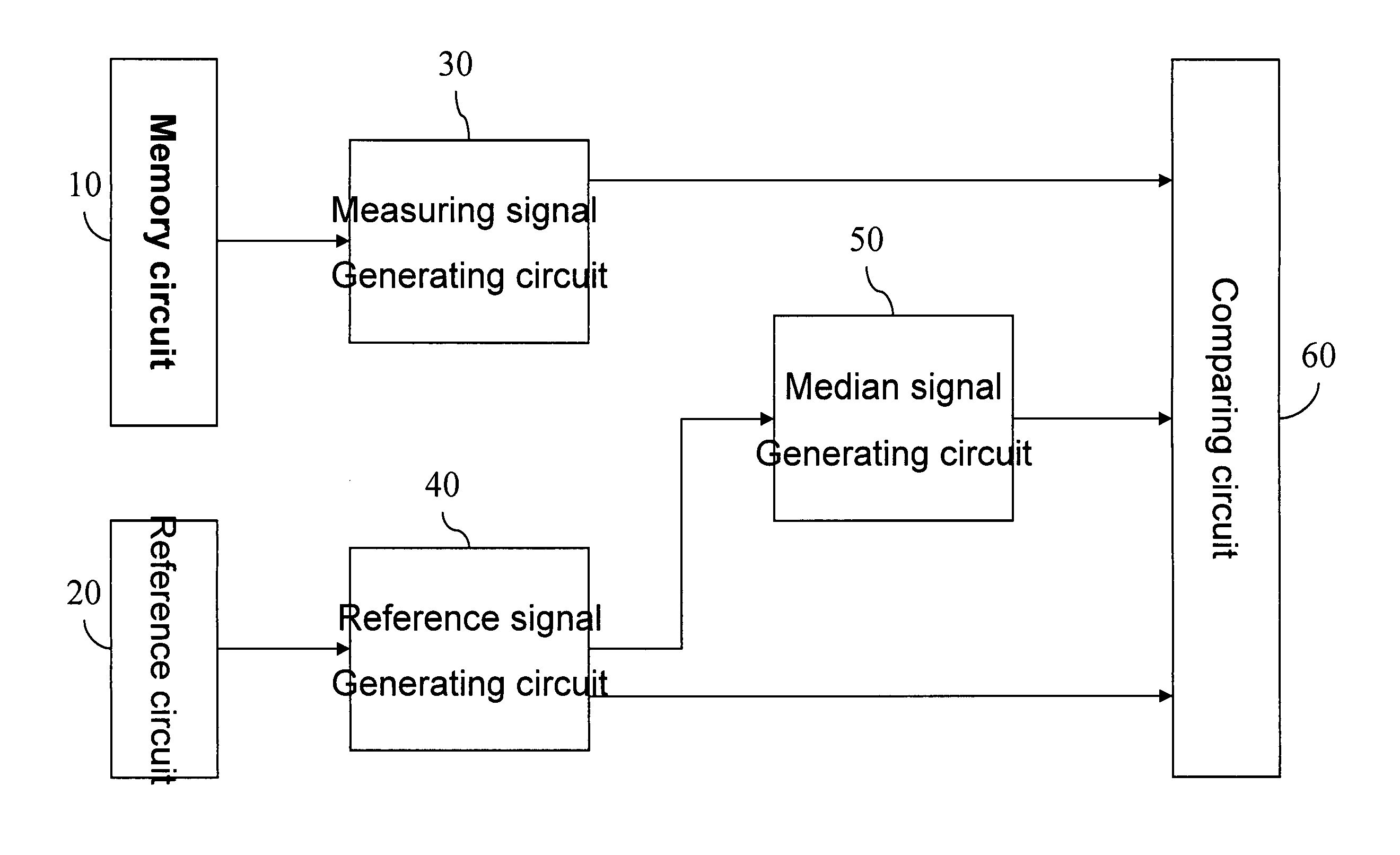 Memory accessing circuit and method