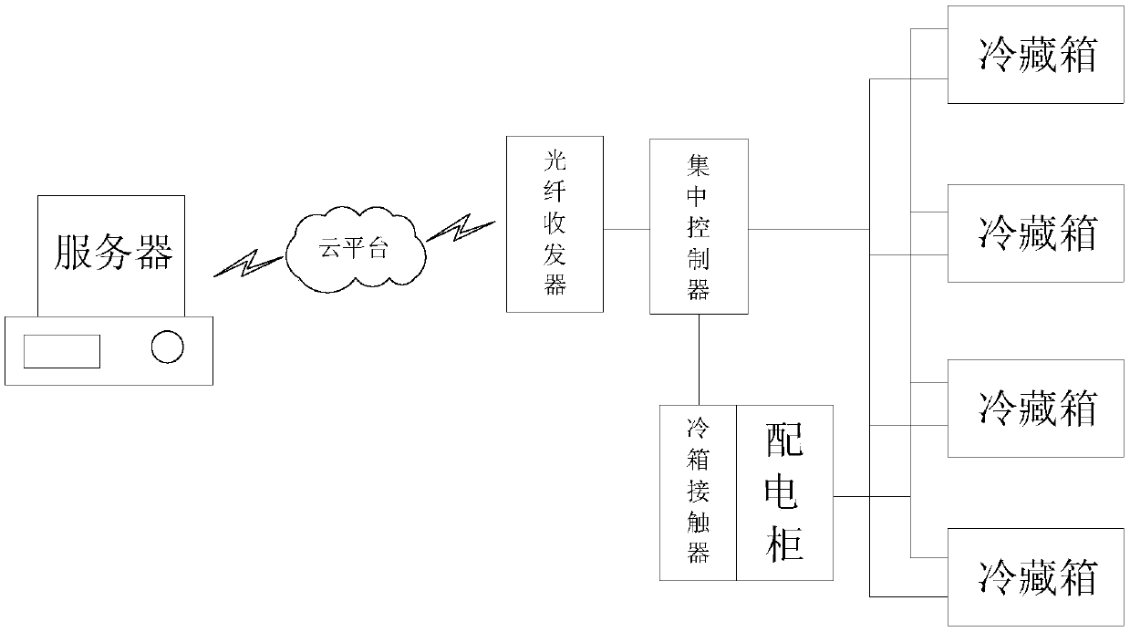 Refrigerated container remote monitoring system for train