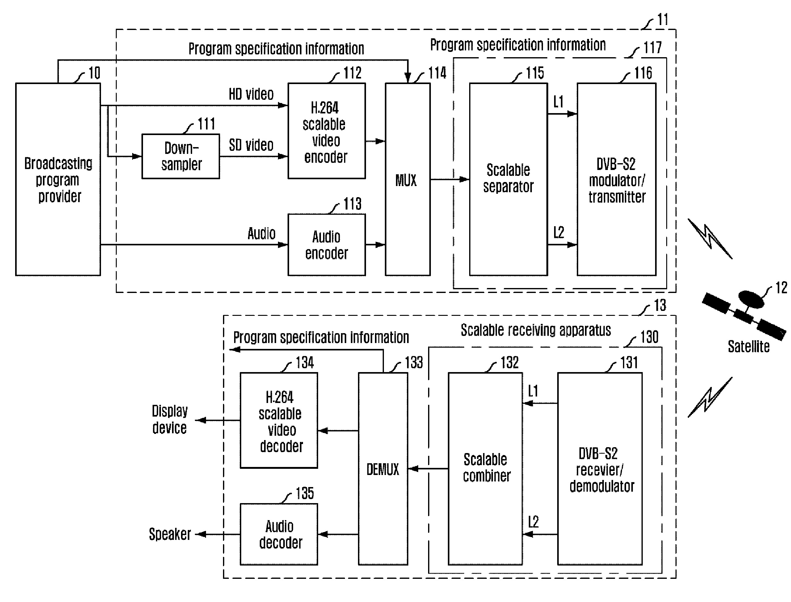 Scalable transmitting/receiving apparatus and method for improving availability of broadcasting service