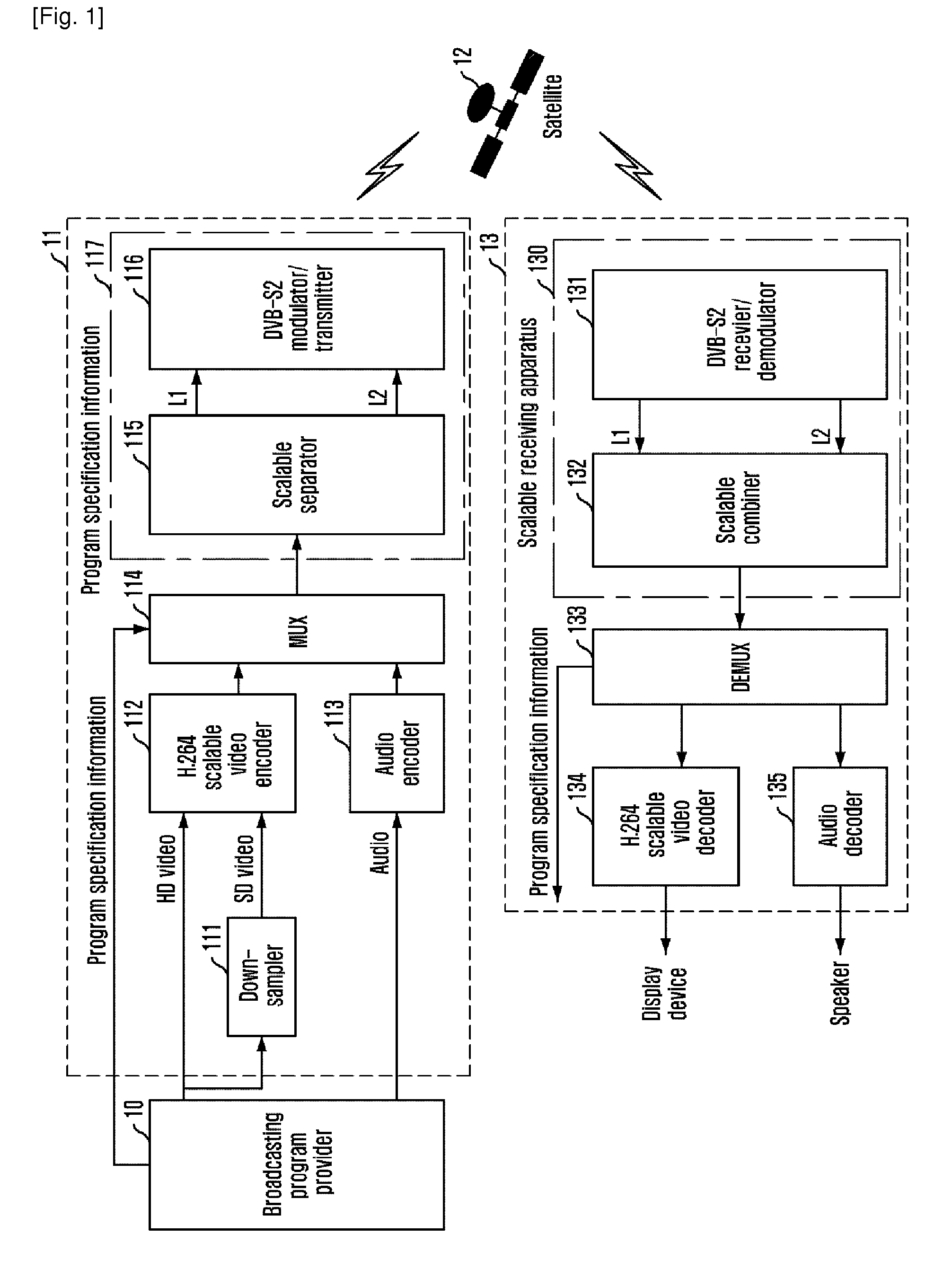 Scalable transmitting/receiving apparatus and method for improving availability of broadcasting service