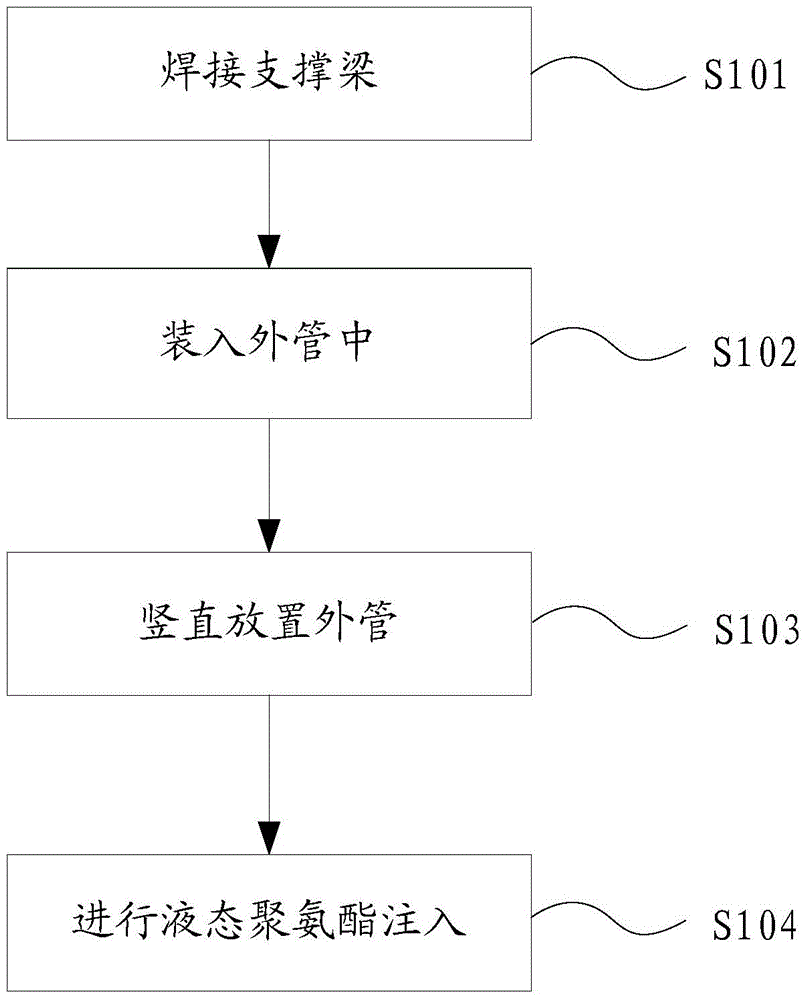 Method for producing foaming heat-preservation pipe and foaming heat-preservation pipe