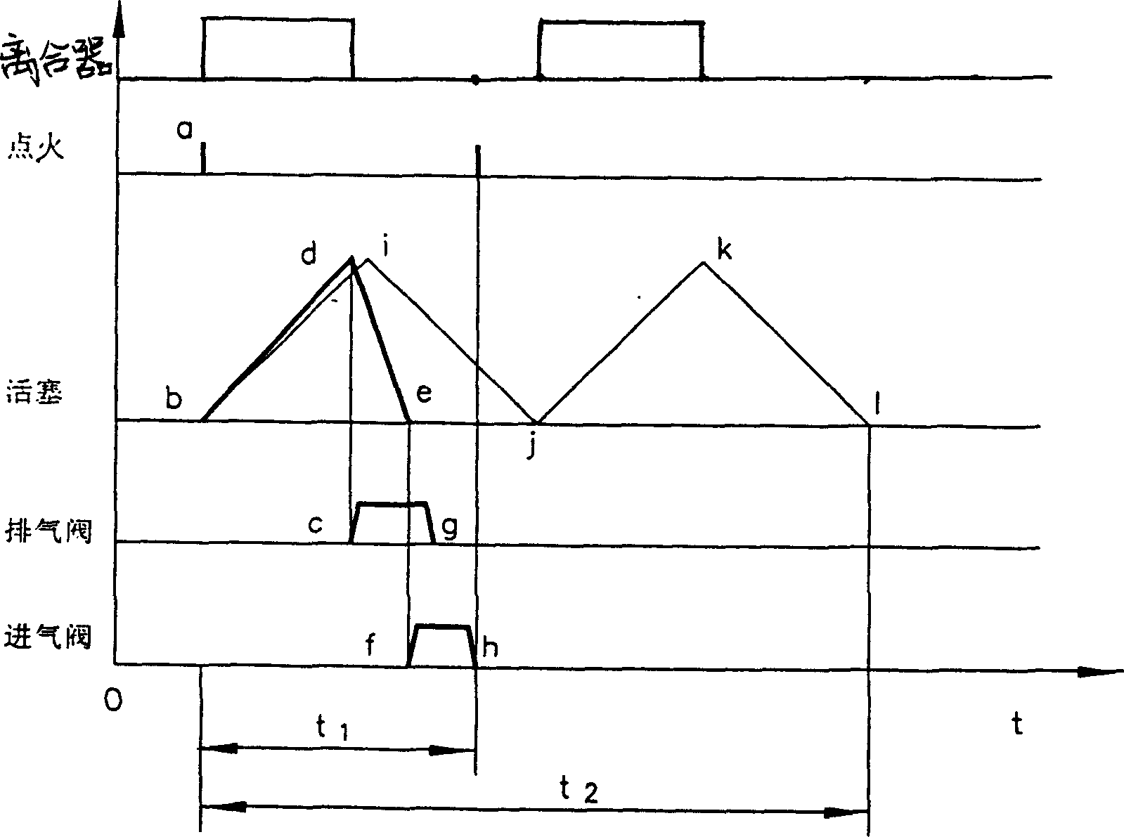 Two stroke operation engine and its two stroke operation process