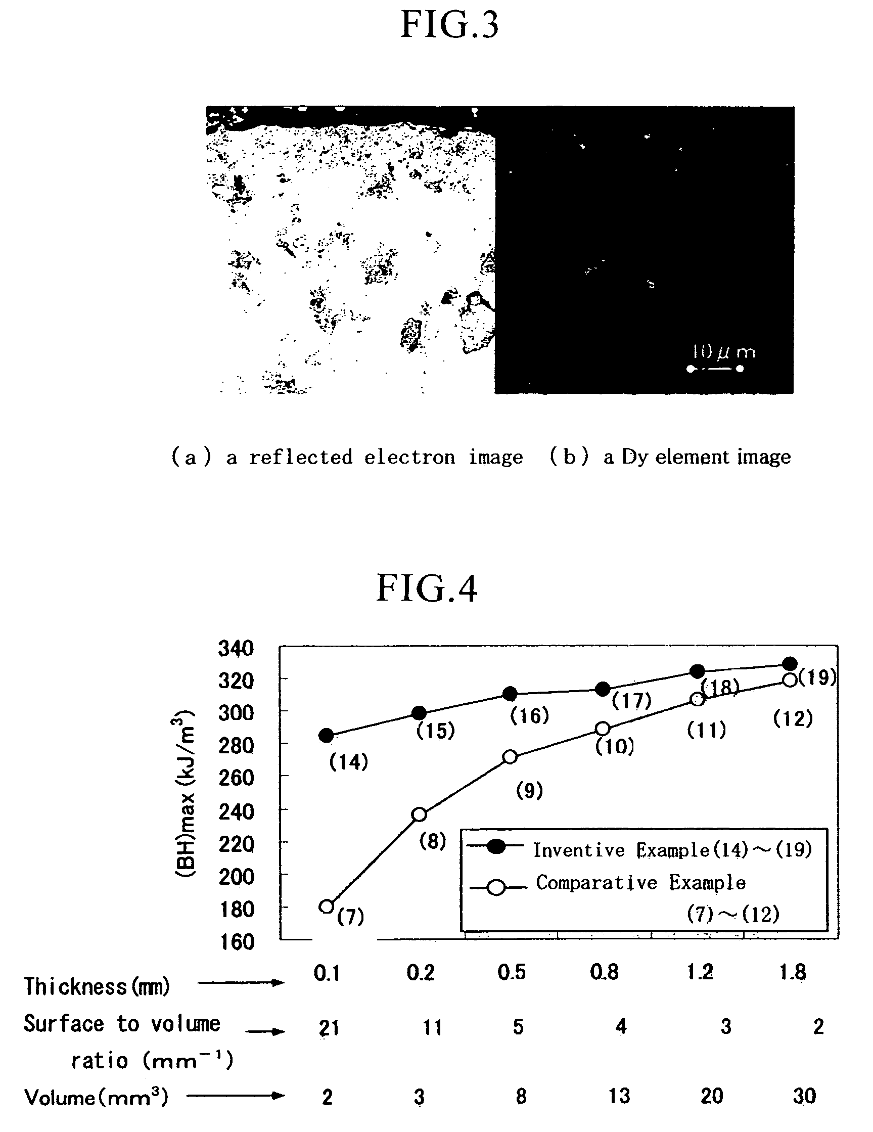 Minute high-performance rare earth magnet for micromini product and process for producing the same