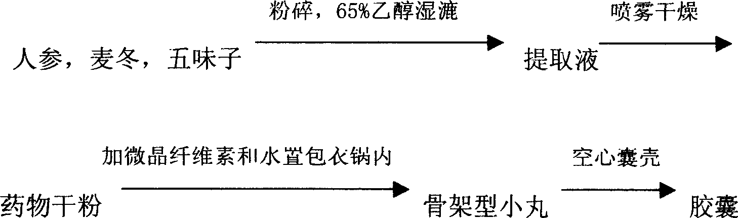 Pulse-promoting slow-release capsule and preparing method