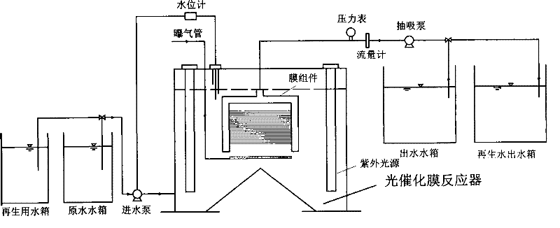 On-line regeneration method of spent photocatalyst