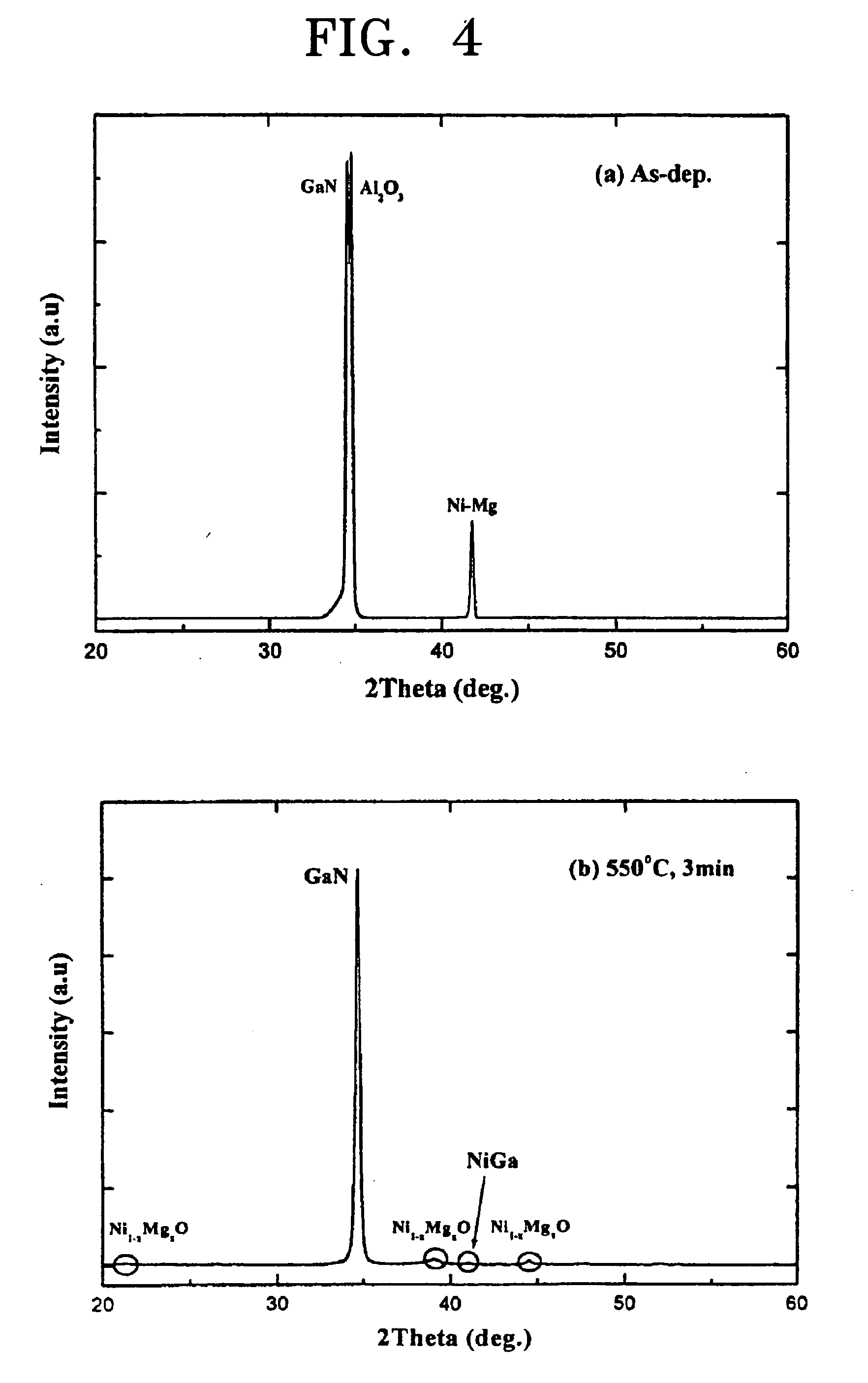 Thin film electrode for forming ohmic contact in light emitting diodes and laser diodes using nickel-based solid solution for manufacturing high performance gallium nitride-based optical devices, and method for fabricating the same