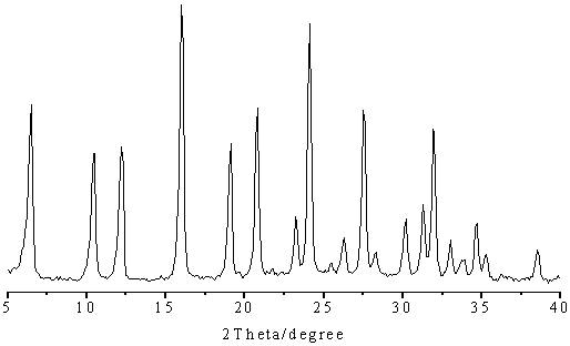 A kind of modified Y-type molecular sieve and preparation method thereof