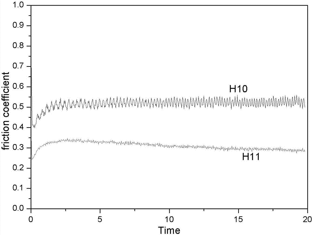 Aluminum alloy surface micro-arc oxidation coating and preparing method thereof