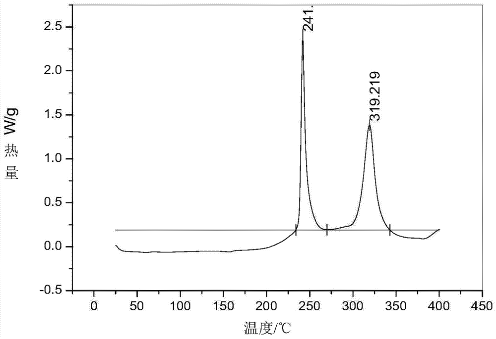 A kind of nickel-manganese blended lithium-ion battery cathode material and preparation method thereof