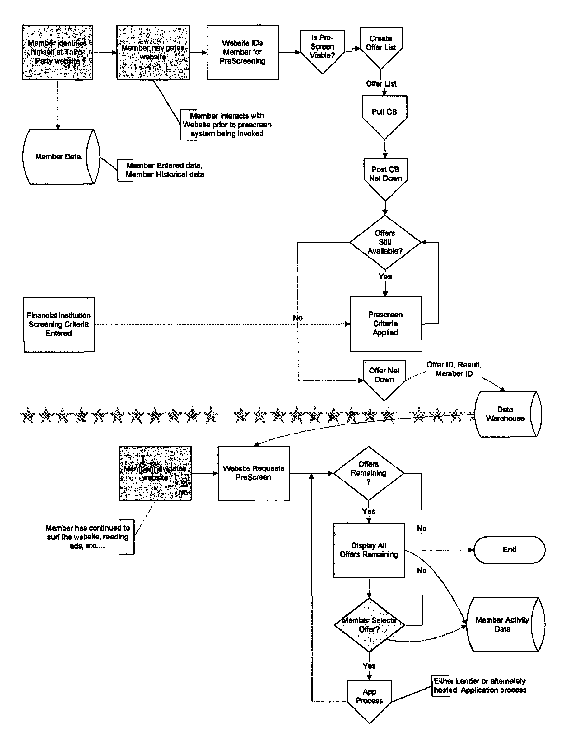 Real-time marketing of credit-based goods or services