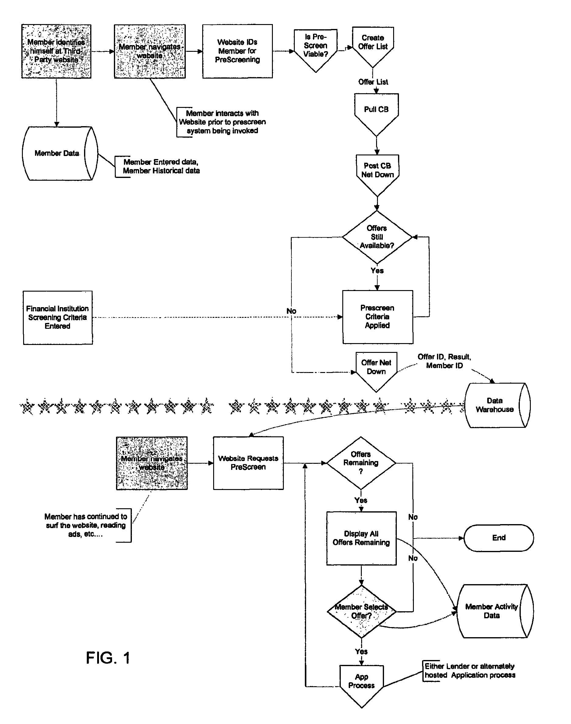 Real-time marketing of credit-based goods or services