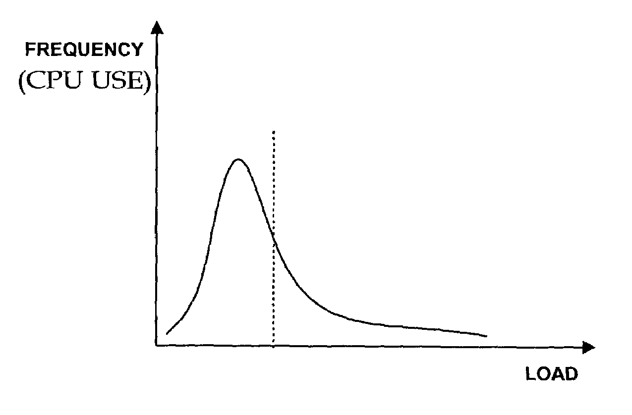 Power supply for central processing unit