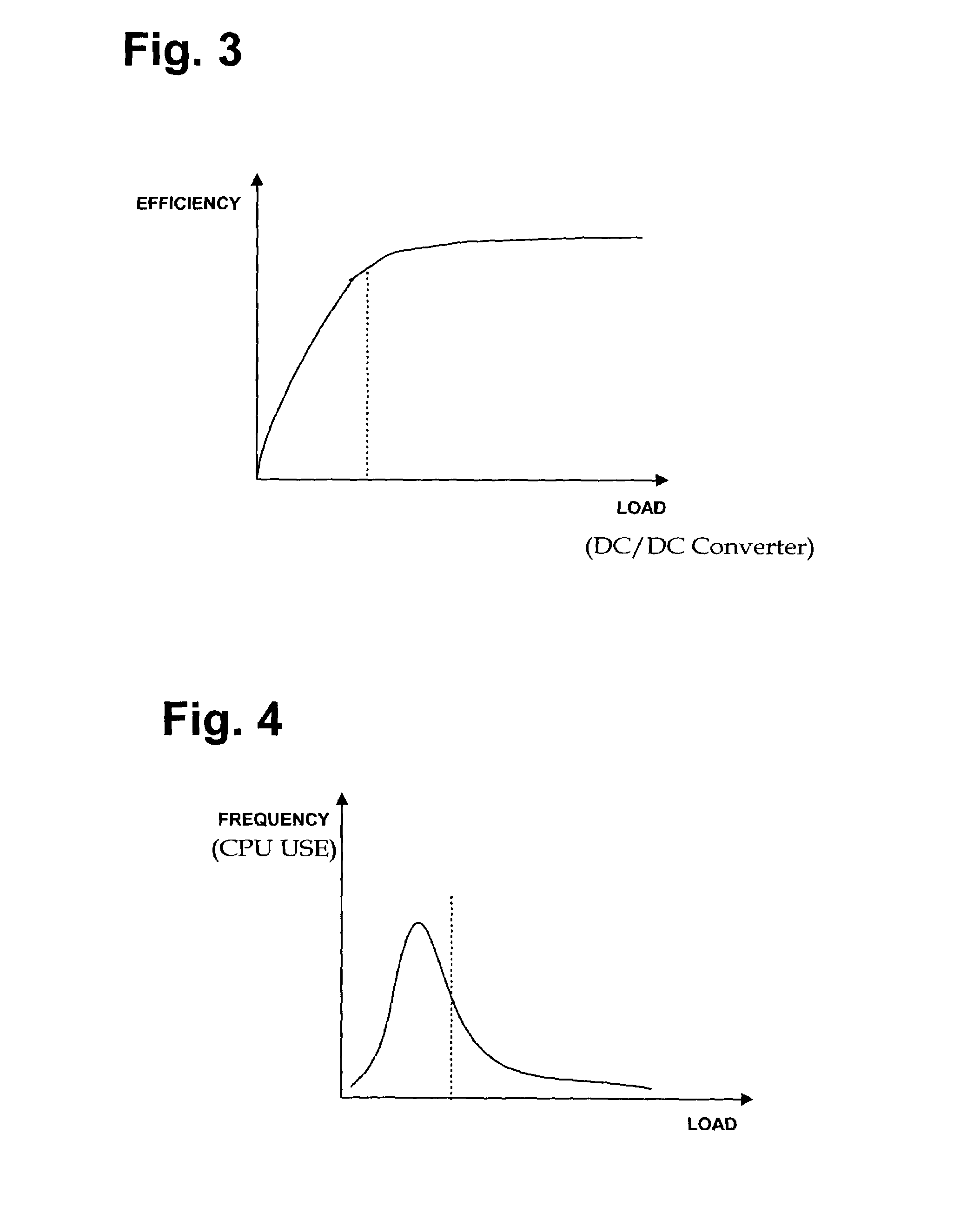 Power supply for central processing unit