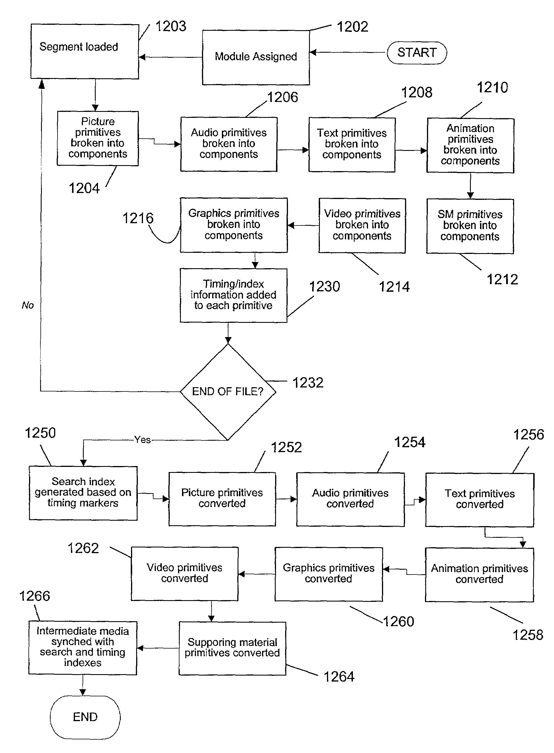 System, method and apparatus for converting and integrating media files