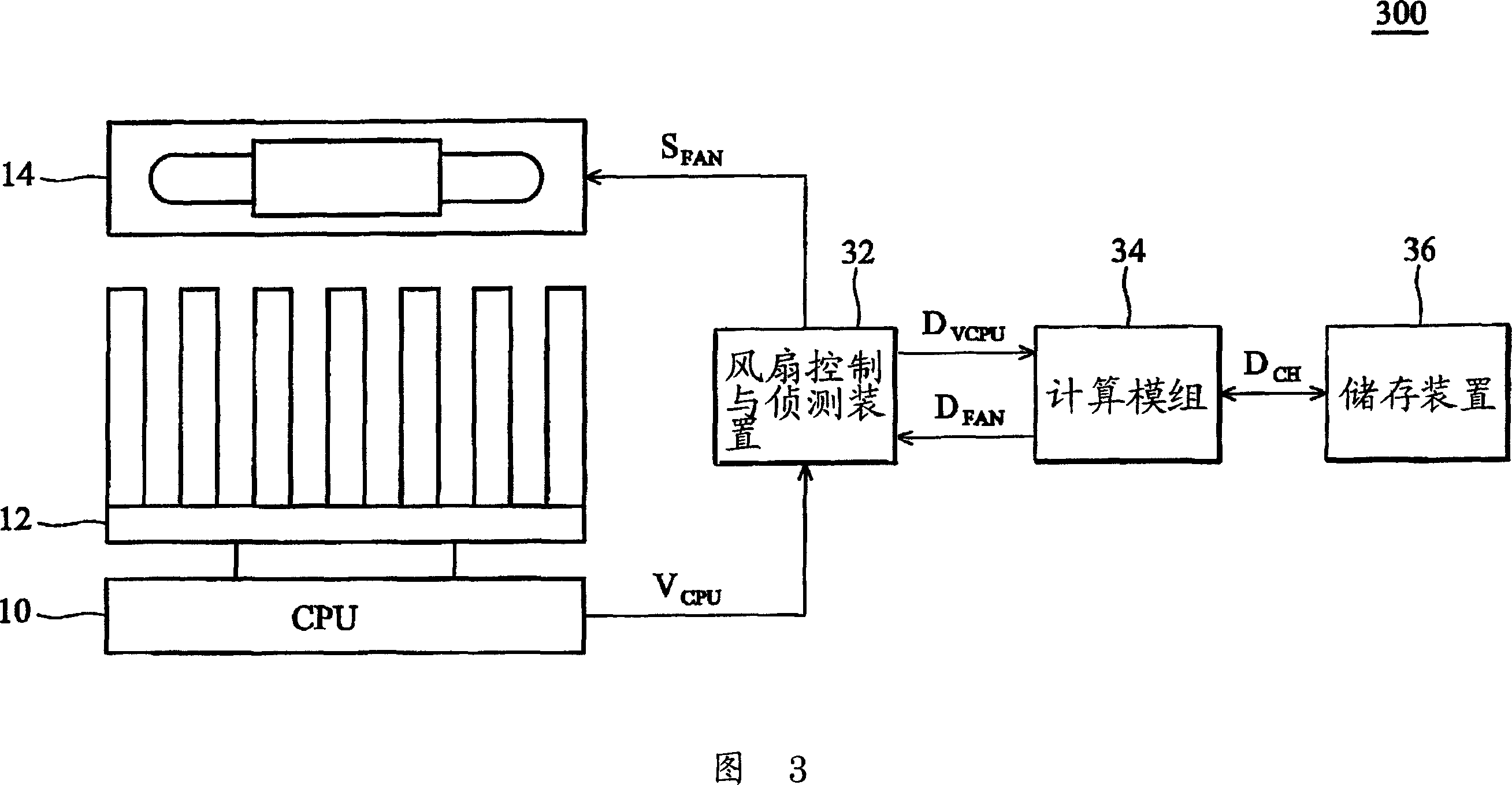 Method for controlling fan rotation speed of electronic system and system for implementing the method