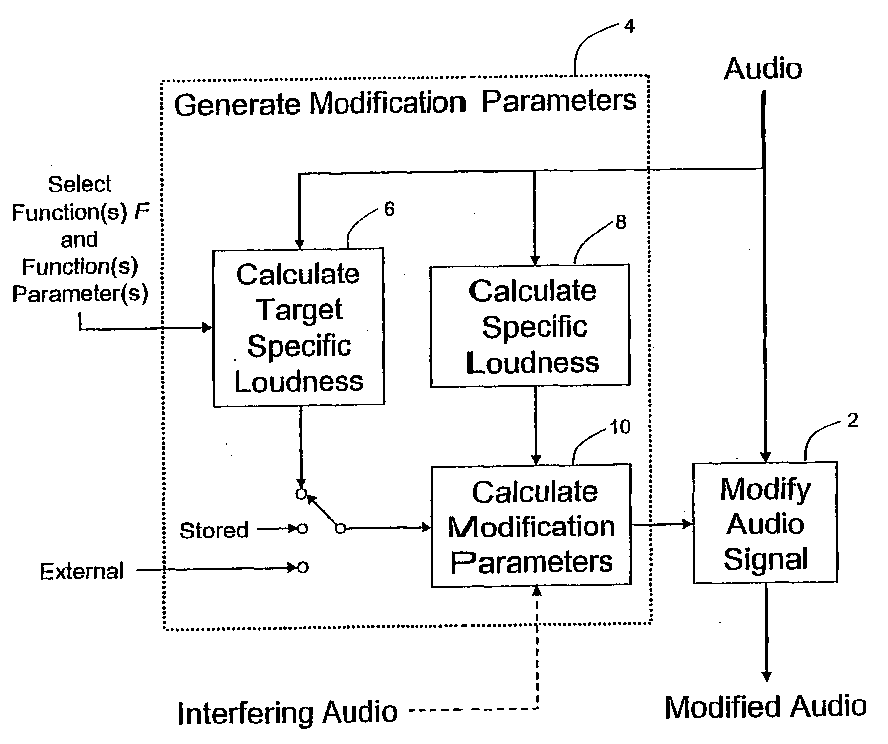 Calculating and Adjusting the Perceived Loudness and/or the Perceived Spectral Balance of an Audio Signal