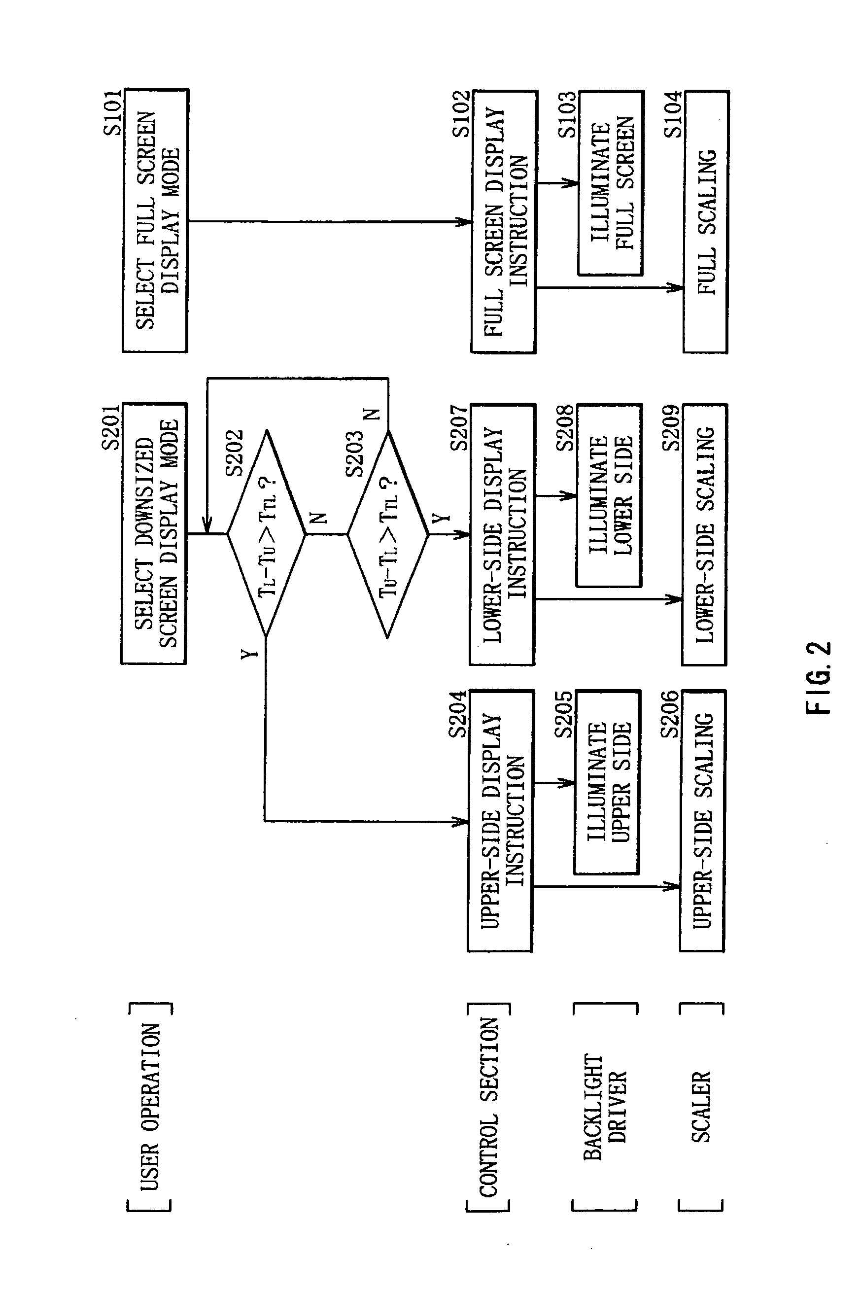 Liquid crystal display and display control method for the same