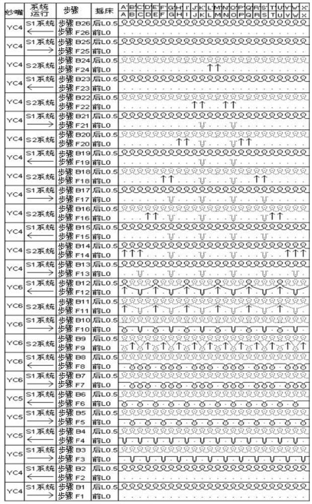 Weaving method of flat knitting three-dimensional corrugated fabric