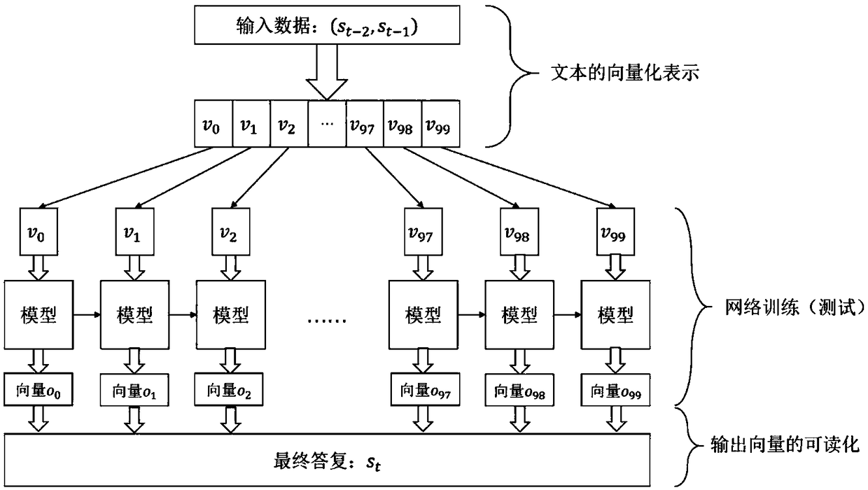 A man-machine conversation method based on actor-critic reinforcement learning algorithm in cyclic network