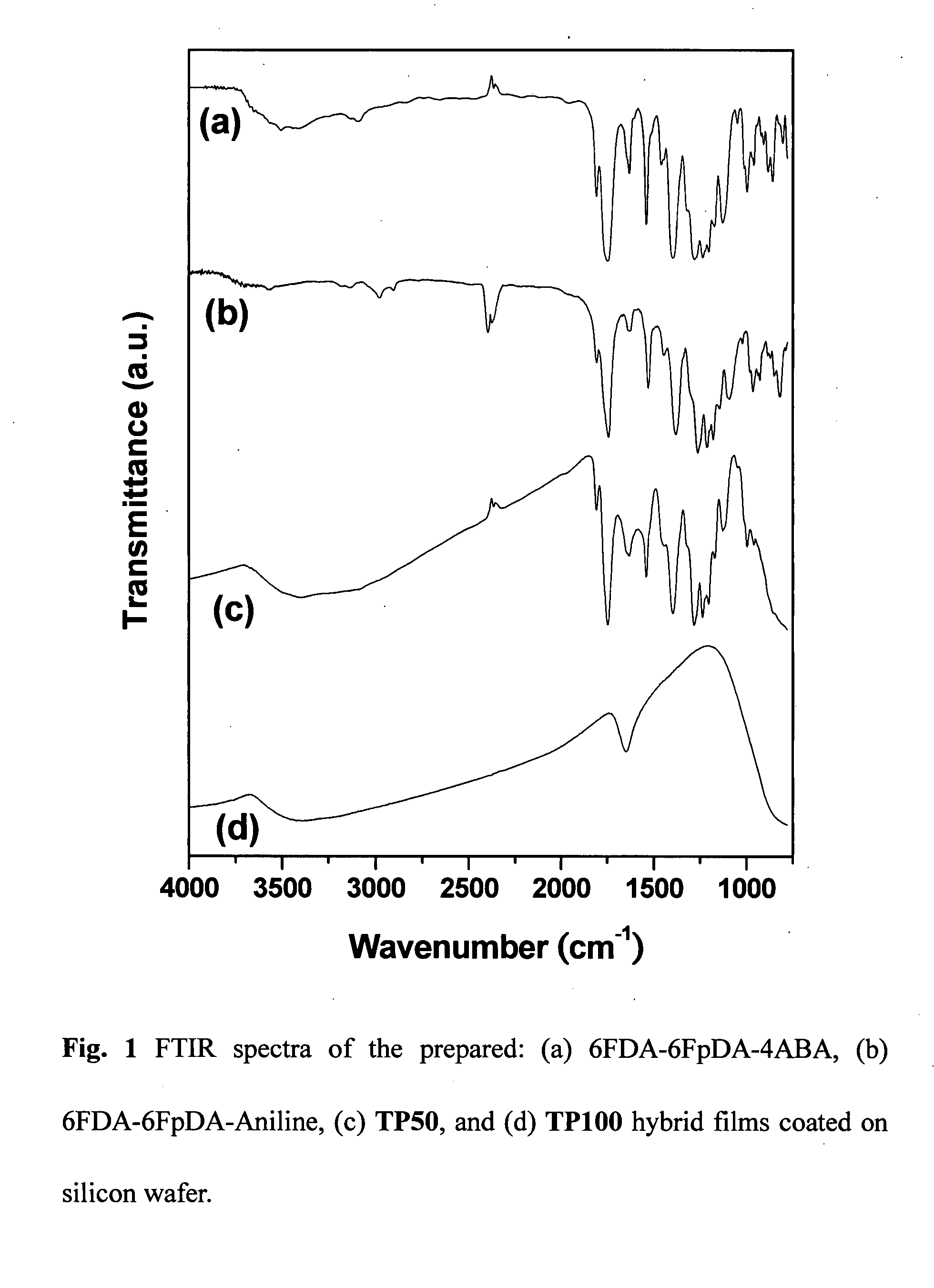 Polyimide-titania hybrid materials, their preparation, and film prepared from the materials