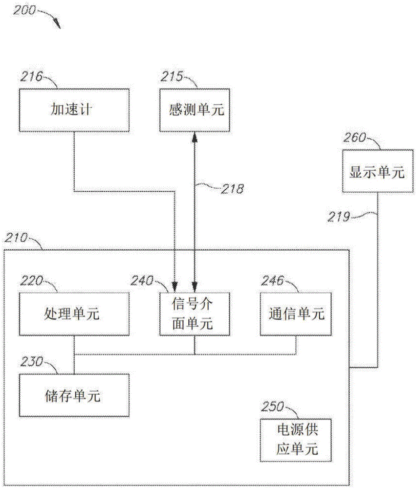 Bodily worn multiple optical sensors heart rate measuring device and method