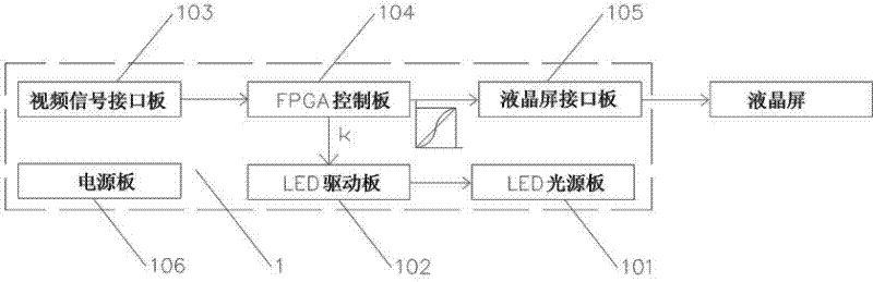 Integrated backlight dimming method and device for enhancing liquid crystal display contrast ratio