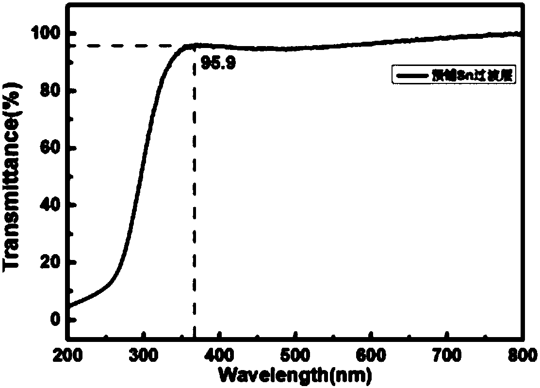 Preparation method and application of transparent electrode of ultraviolet light-emitting diode