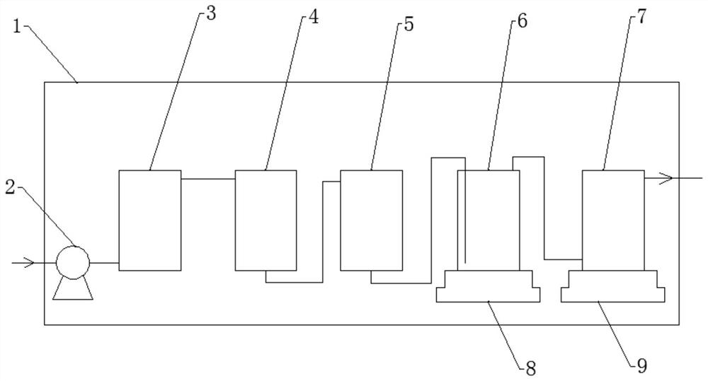 System and method for rapidly estimating total content of harmful gases in air