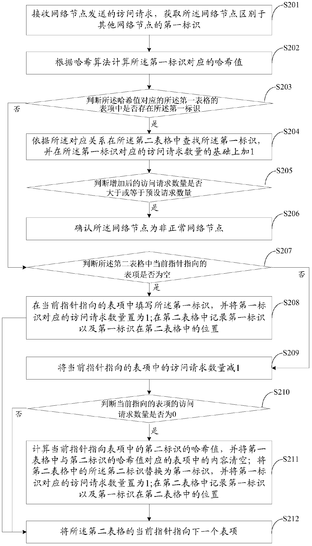 A network node monitoring method and device