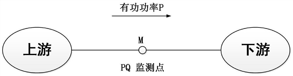 Method for positioning active load voltage sag source