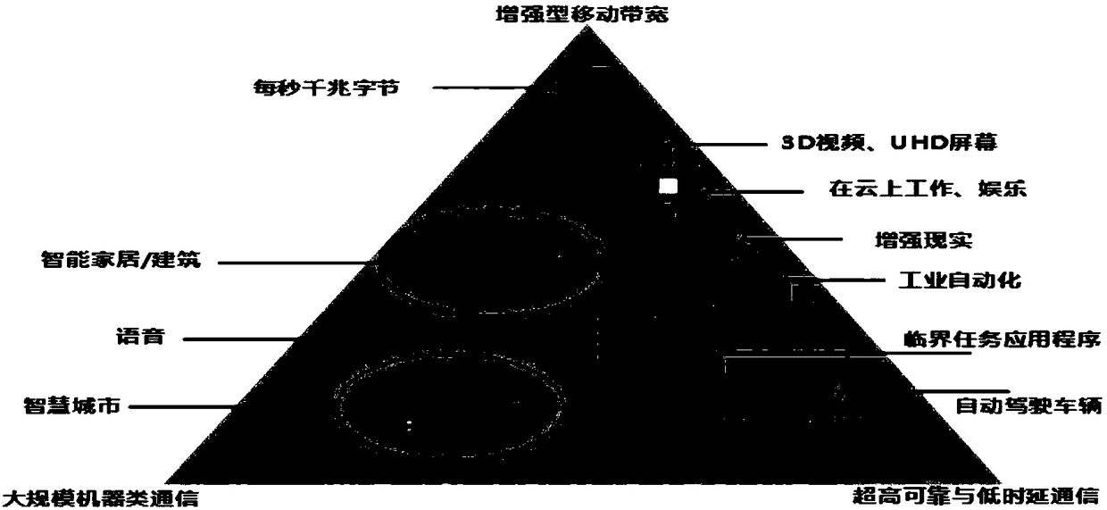 NG-CN network slice system and network slice selection method