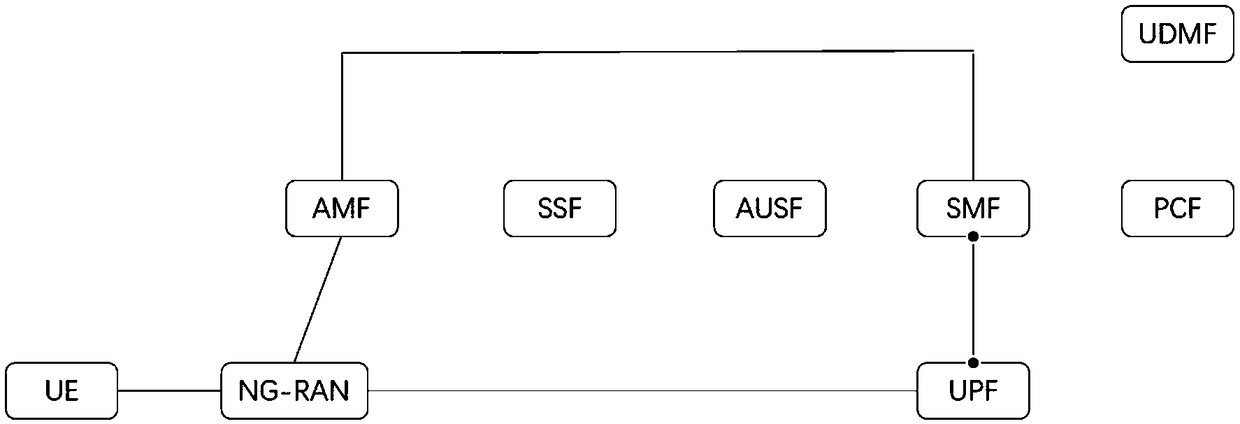 NG-CN network slice system and network slice selection method