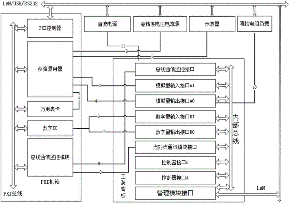 Security-level DCS product automated testing device