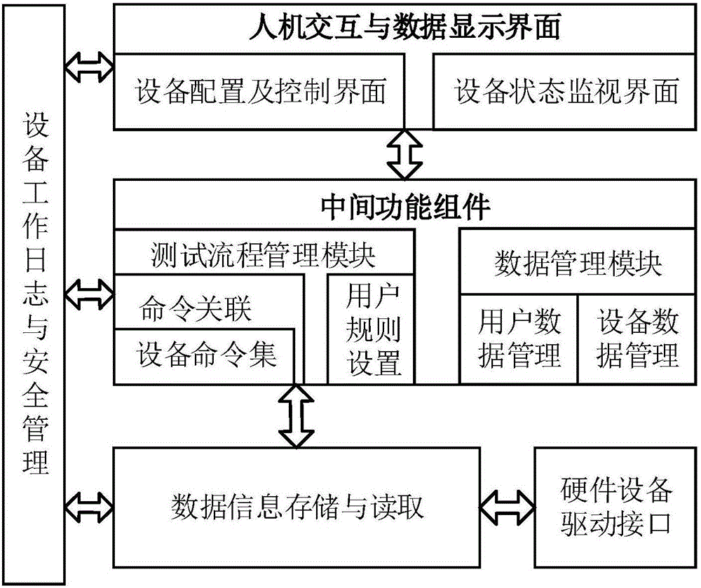 Security-level DCS product automated testing device