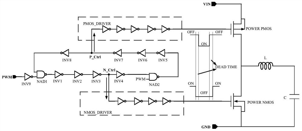 A Predictive Dead Time Generation Circuit