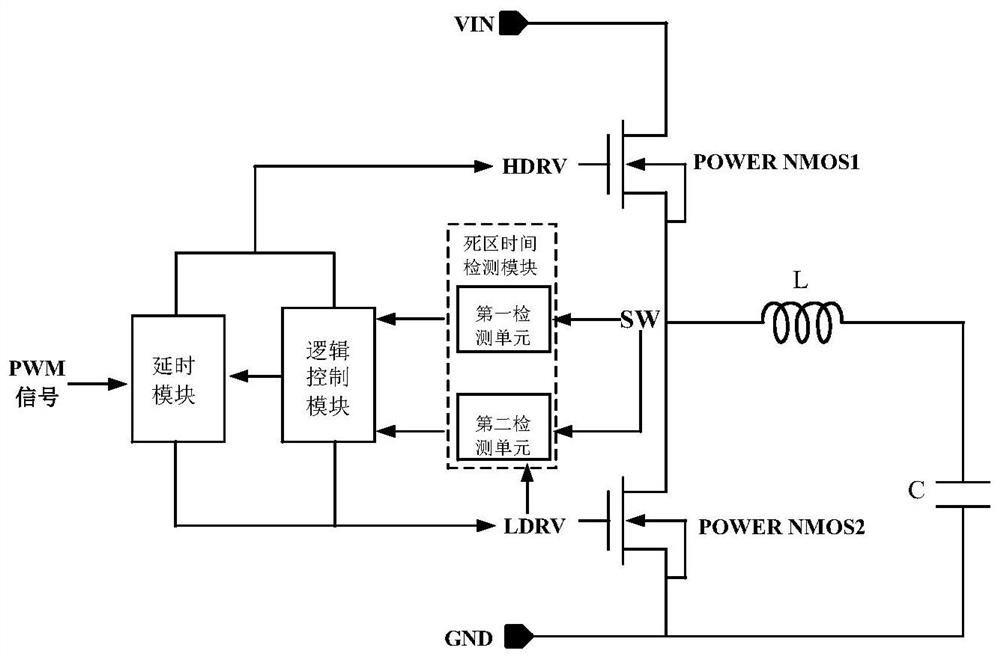 A Predictive Dead Time Generation Circuit