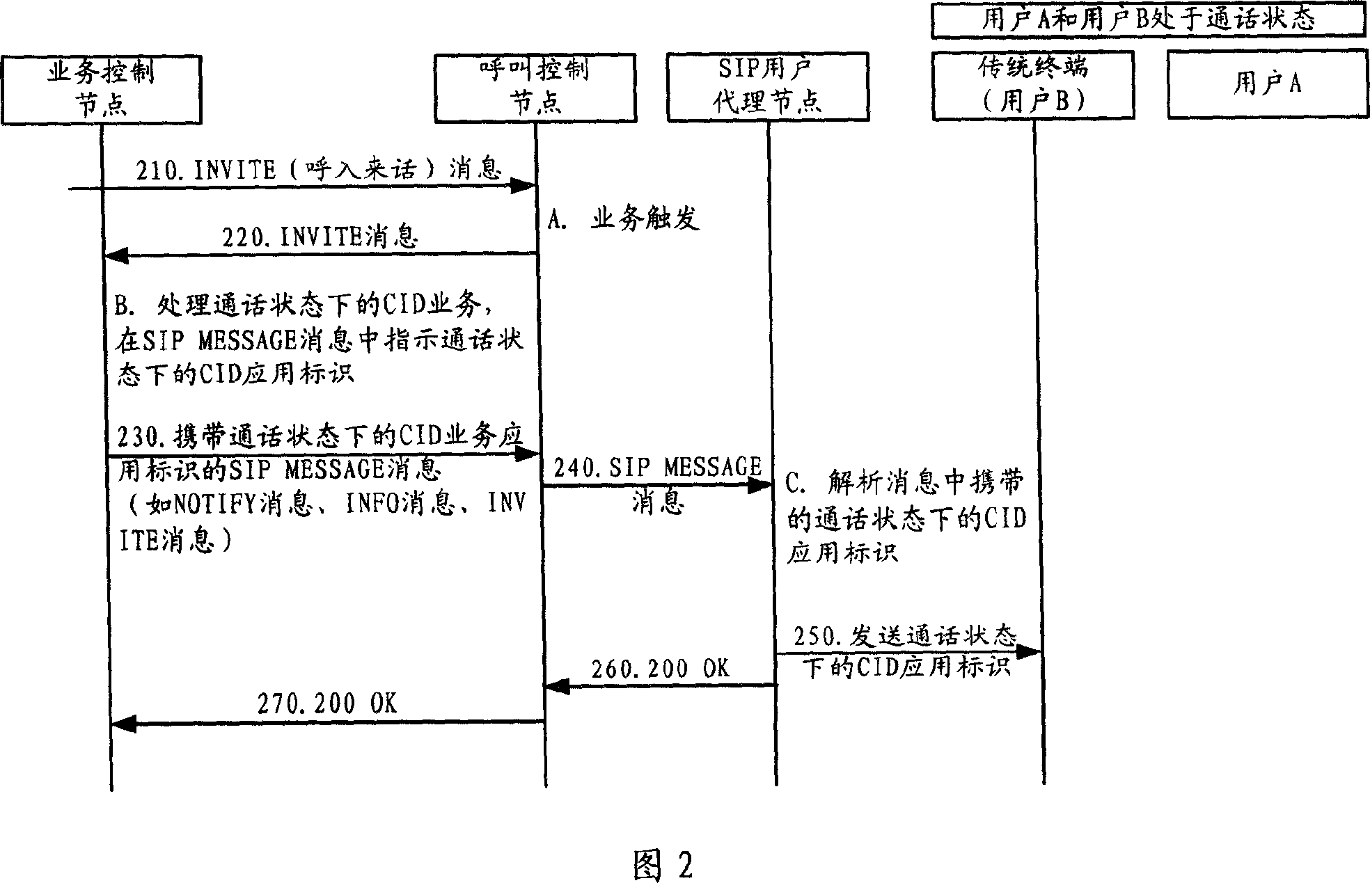 Method for talking caller identification display in communication system