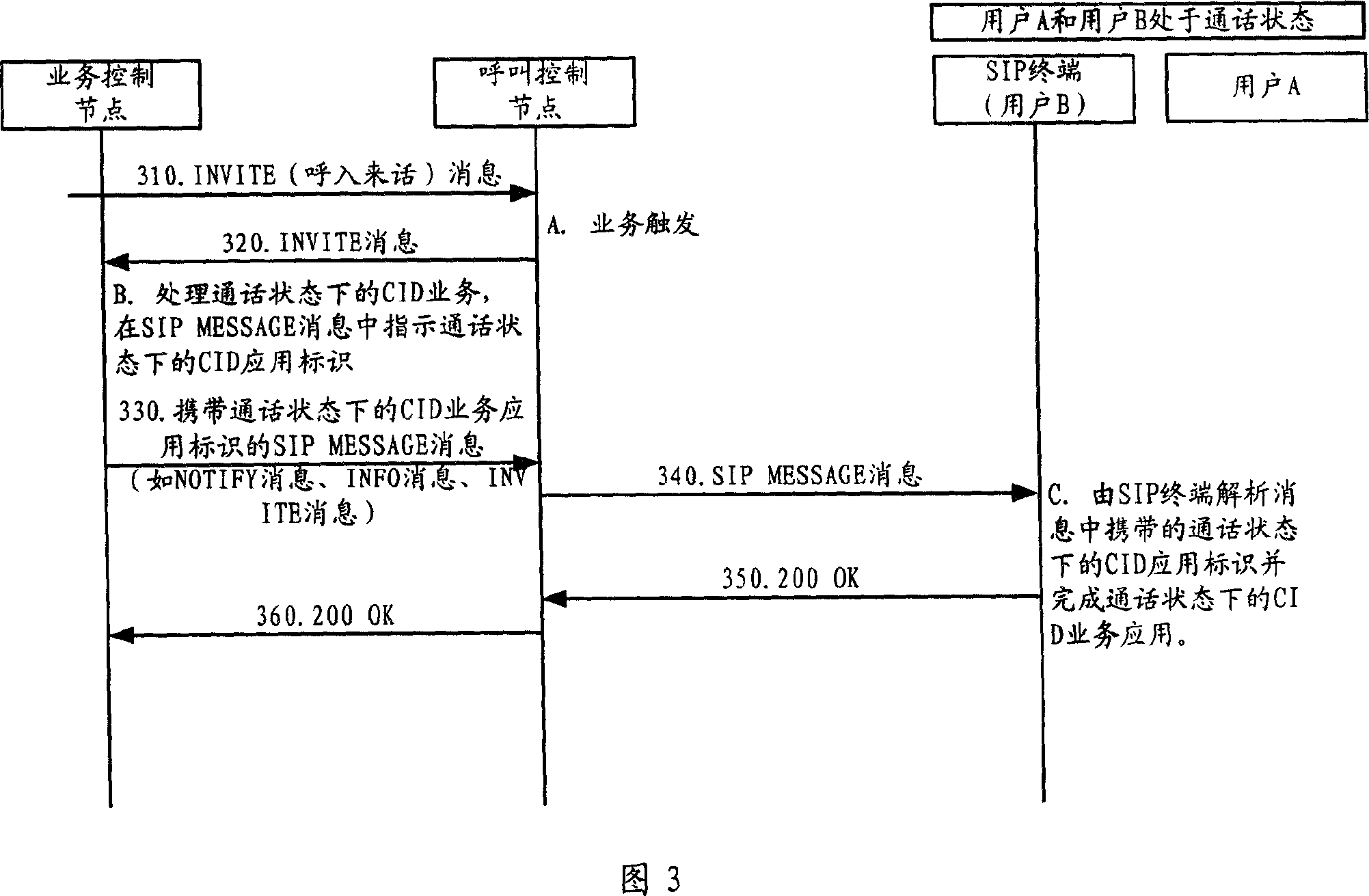 Method for talking caller identification display in communication system