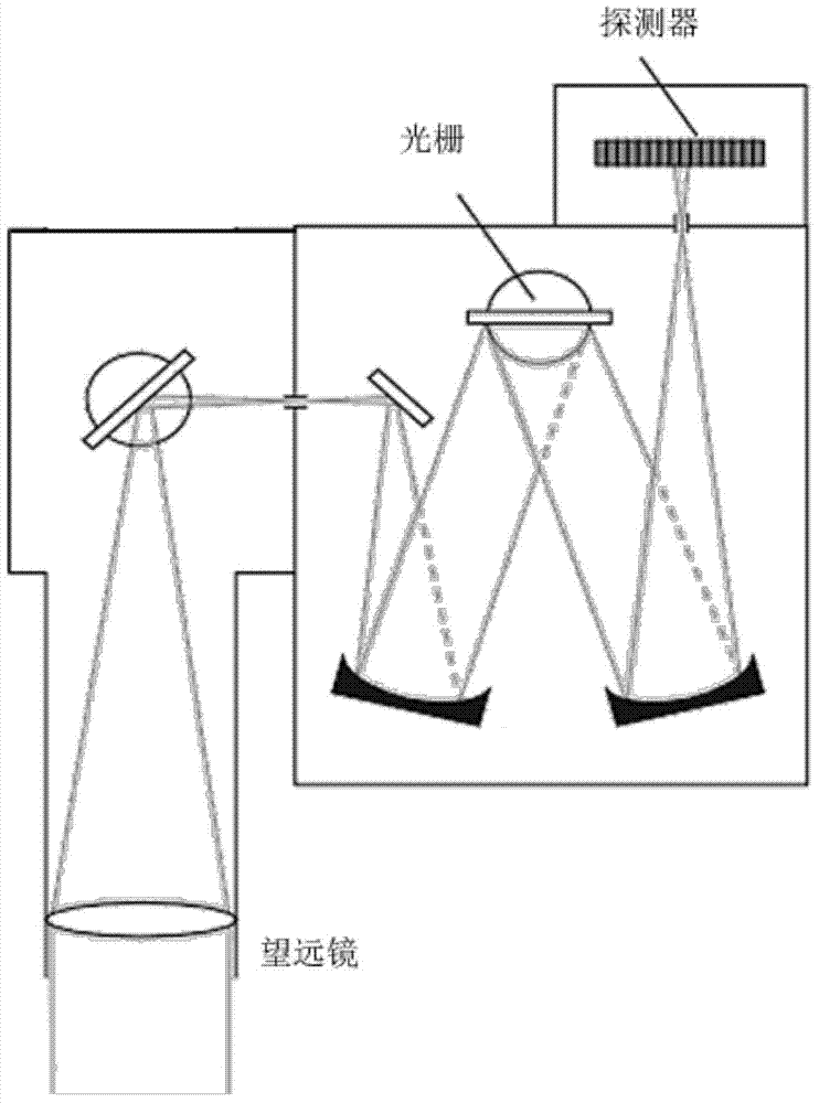 Onboard near-infrared CO2 vertical pillar concentration telemetering equipment