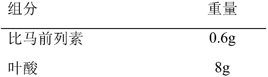 Composition for eliminating subcutaneous fat deposition and application of composition