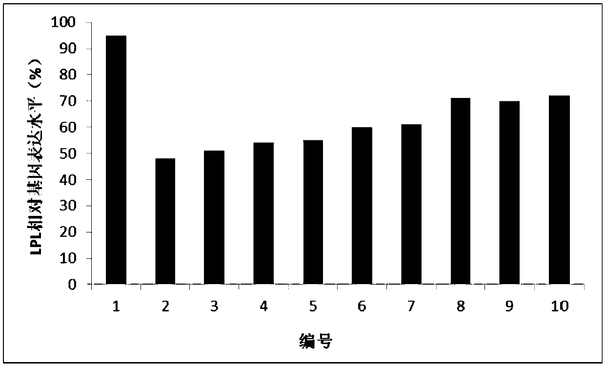 Composition for eliminating subcutaneous fat deposition and application of composition