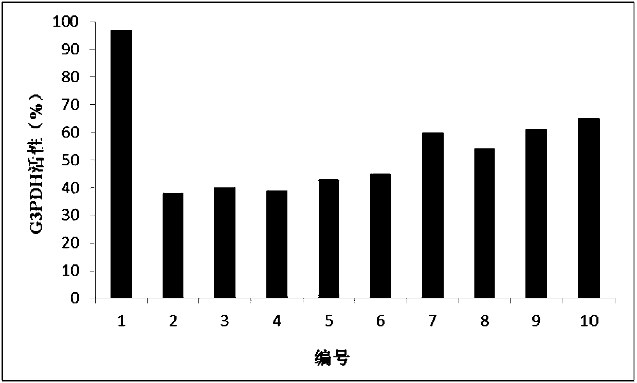 Composition for eliminating subcutaneous fat deposition and application of composition