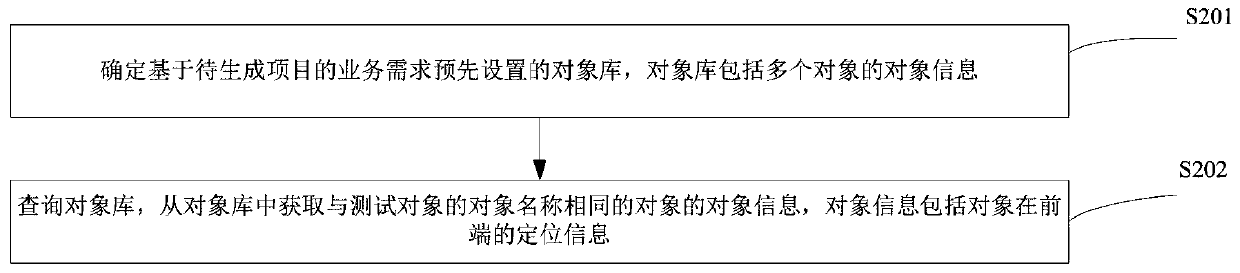 Automatic test case generation method and device, server and storage medium