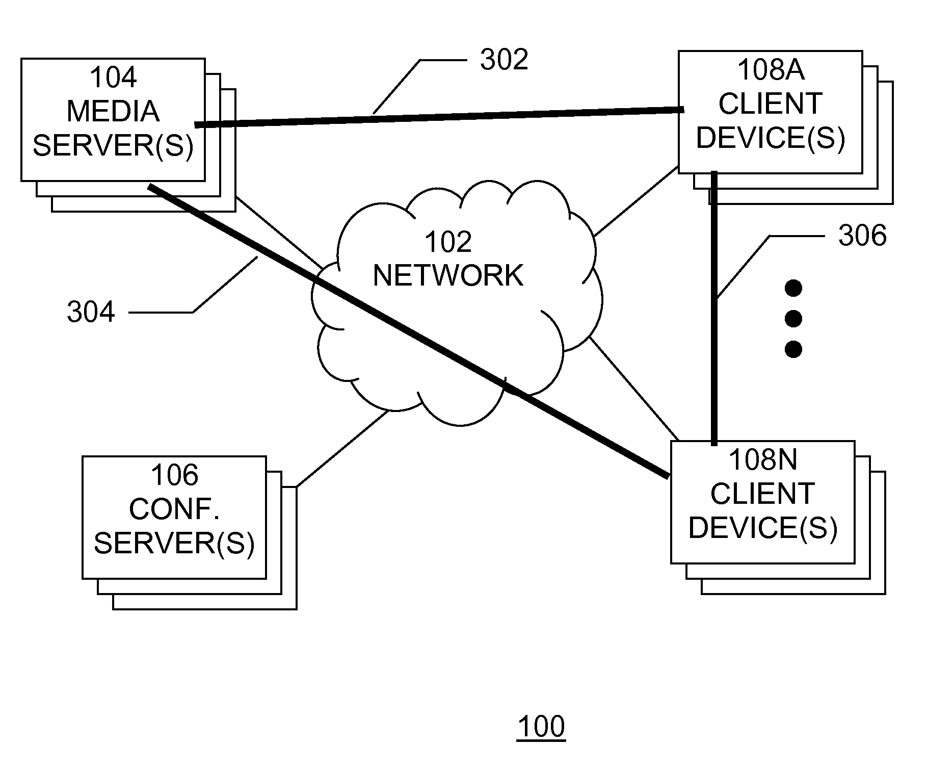 Method and system for sip access to media and conferences