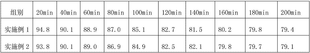 Preparation method of modified Beta molecular sieve catalyst